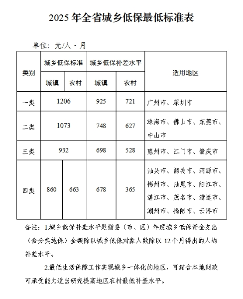 低保.png
