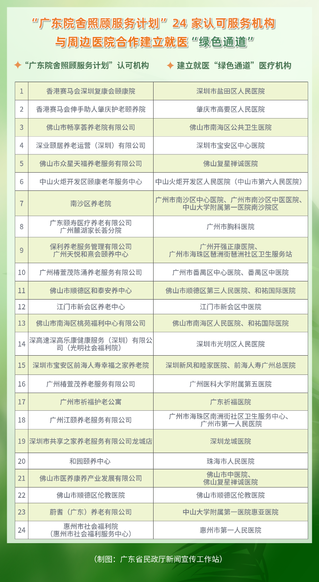 11  绿色通道24家.png