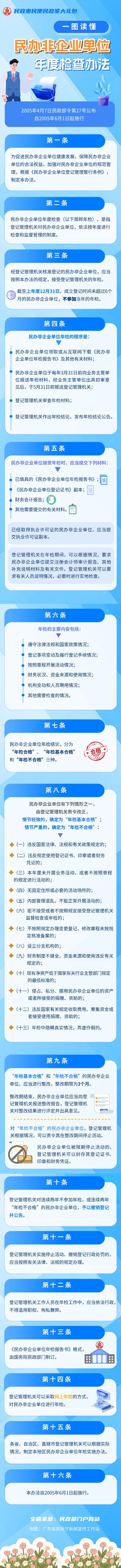 民非 一图读懂.png