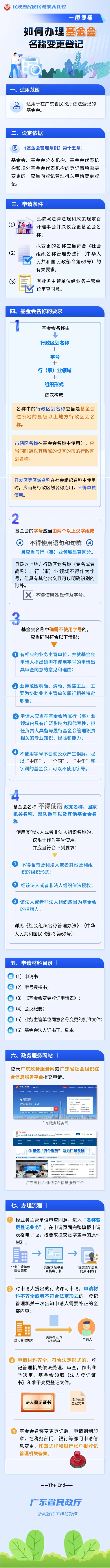 一图读懂   如何办理基金会名称变更登记.jpg