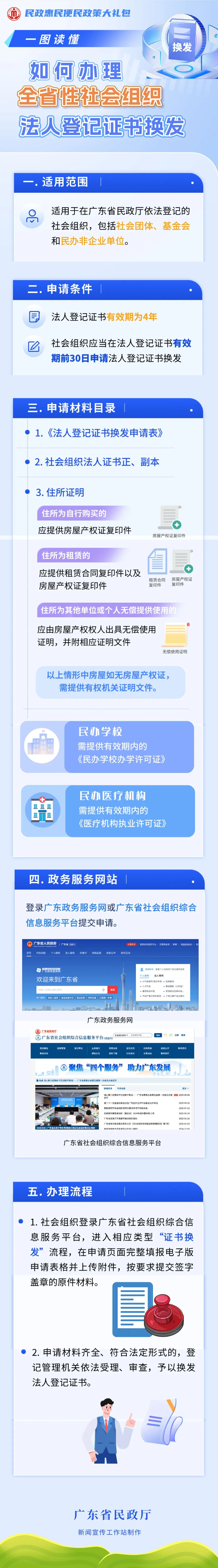 一图读懂 如何办理全省性社会组织法人登记证书换发.jpg