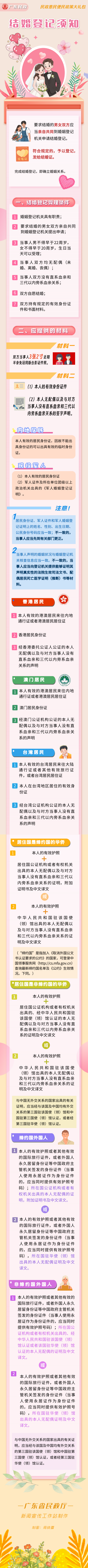 【一图读懂】结婚登记须知  2026_00.png