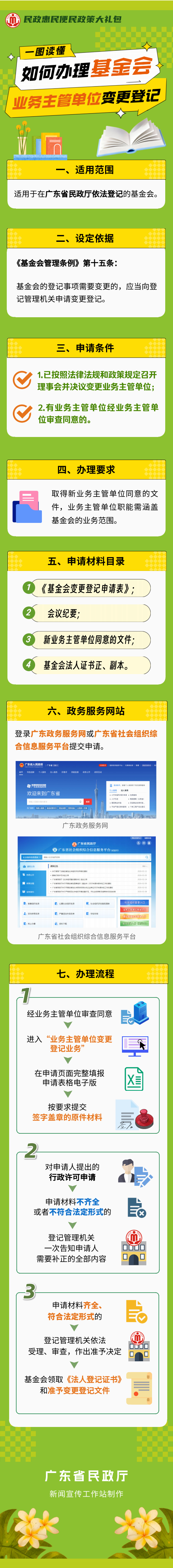 一图读懂如何办理基金会业务主管单位变更登记（新）_00.png