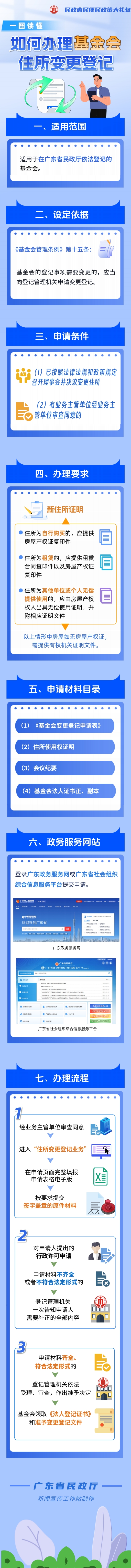 一图读懂如何办理基金会住所变更登记（新）_00.jpg