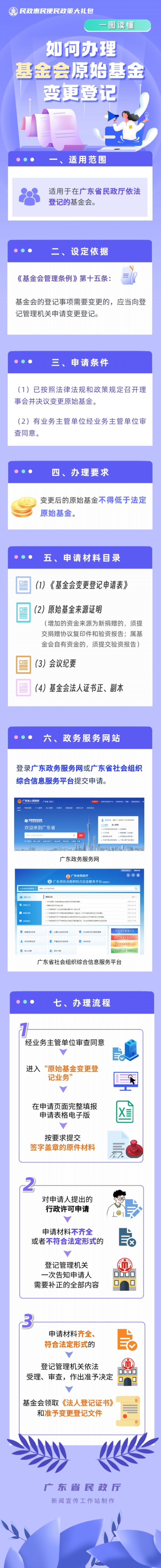 一图读懂 如何办理基金会原始基金变更登记 （新）_00.jpg