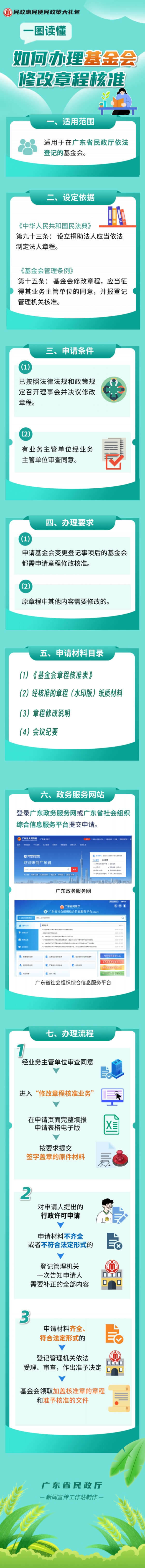 5.一图读懂 如何办理基金会修改章程核准（新）_00.jpg