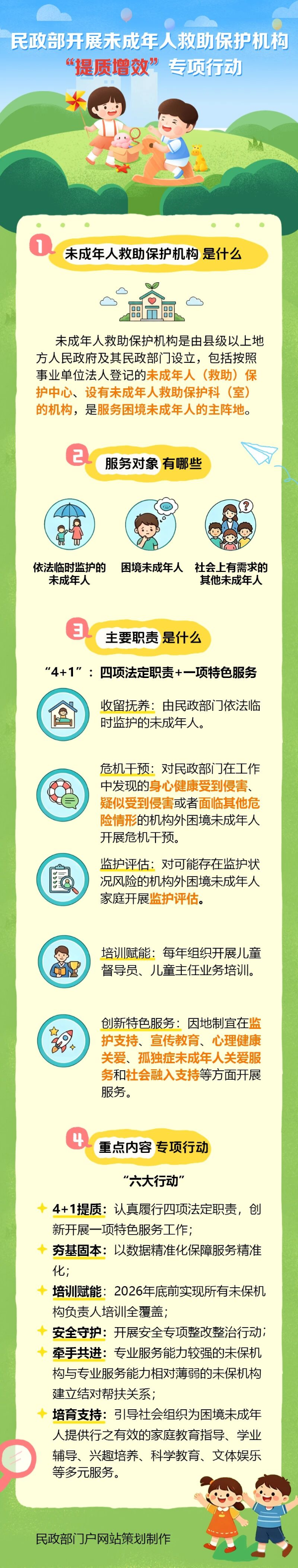 一图读懂｜民政部开展未成年人救助保护机构 “提质增效”专项行动.jpg